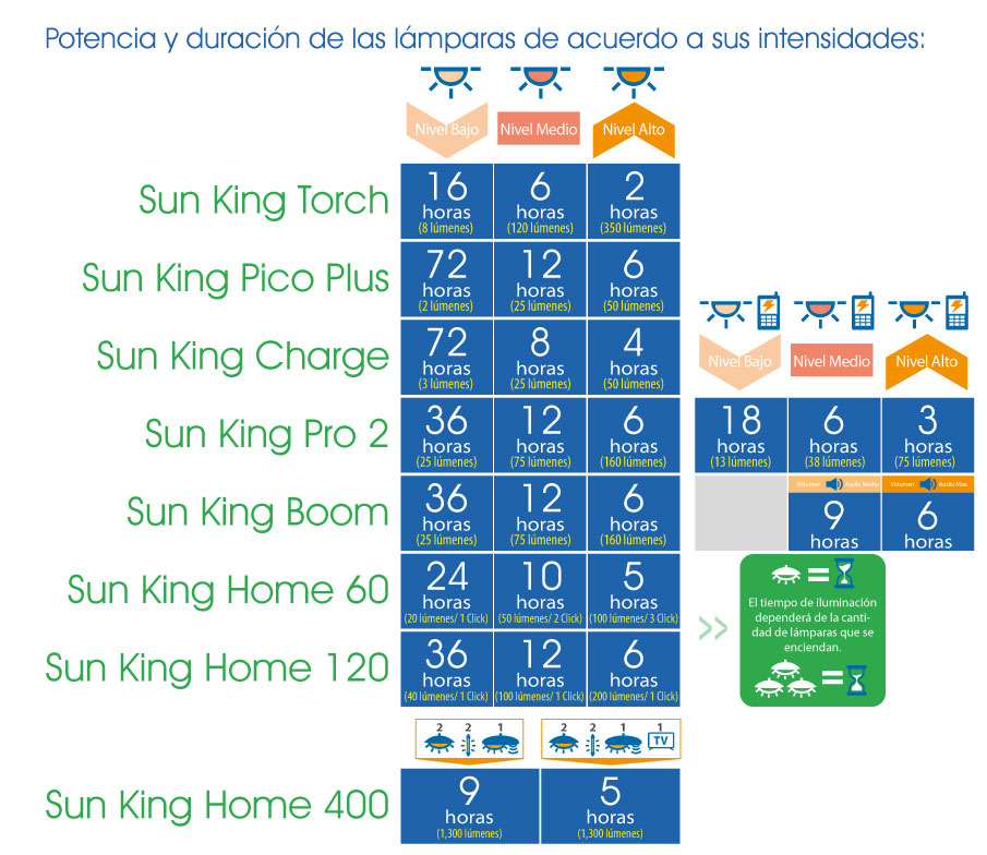 Compare-productos-ESP